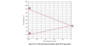 The Stall Chart Constant Flow Secondary Varying Inlet
