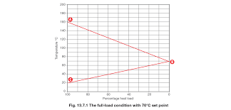 the stall chart constant flow secondary varying inlet