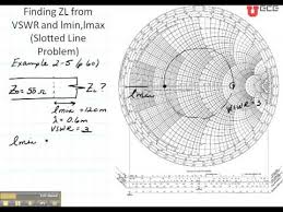 Ece3300 Lecture 12b 8 Smith Chart Vswr Lmin Lmax Youtube