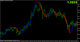 We also offer free weekly strategies each week that we post on wednesdays. Where To Get The Mtf Hma Indicator Forex Factory