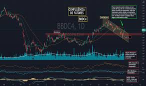 Bradesco (#bbdc4) o conselho de administração do banco #bradesco nomeou paulo roberto simões da cunha para compor cargo no conselho da o ubs espera uma expansão de 4% no lucro por ação dos bancos brasileiros no quarto trimestre, com crescimento para o bradesco (#bbdc4) e o. Bbdc4 Preco Da Acao E Grafico Bmfbovespa Bbdc4 Tradingview