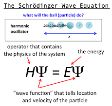 Pin By Arc Makers On Me Physics Wave Equation Mathematical Equations