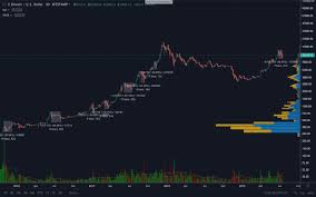 2017 style bitcoin bull run incoming? Bitcoin S Bull Run In 2015 2017 Is Very Similar To What We Re Seeing Now Analyst Opines