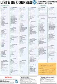 Faites toujours la meilleure affaire lorsque vous achetez en ligne ! Enfin Une Liste De Courses Que Vous Pouvez Modifier Et Imprimer Gratuitement