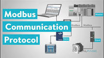 Rules to do perfect cabling of MODBUS RTU - RS485 ...