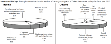 Sankeymatic Gallery U S Federal Budget