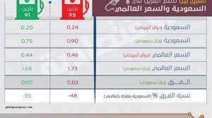 تقوم شركة أرامكو بمراجعة أسعار البنزين الجديدة شهرياً بعد أن كان ربع سنوية، وبالنسبة لأسعار البنزين التي كانت تطبق في. New Ø£Ø³Ø¹Ø§Ø± Ø§Ù„Ø¨Ù†Ø²ÙŠÙ† Ø§Ù„Ø¬Ø¯ÙŠØ¯Ø© ÙÙŠ Ø§Ù„Ø³Ø¹ÙˆØ¯ÙŠØ© ÙŠÙ†Ø§ÙŠØ± 2021 Ø«Ø¨Ø§Øª Ø§Ù„Ø³Ø¹Ø± Ø£Ùˆ Ø§Ù„Ø²ÙŠØ§Ø¯Ø© Ø§Ù„Ø£Ø±Ø¬Ø­ Ø®Ù„Ø§Ù„ ÙŠÙ†Ø§ÙŠØ± Ø§Ù„Ù‚Ø§Ø¯Ù…