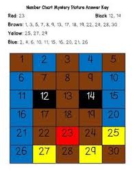Give Your Young Mathematicians A Fun Creative Way To Practice Number Identification And Counting As Well As Stre Mystery Pictures Early Math Christmas Learning