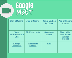 Share your screen and present. Google Meet Tips For Teachers And Students Teaching And Tech Magic