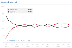 Hora Klem Huffpollster Has Obama Approval Leveled Off