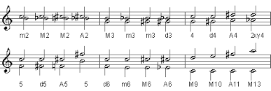 Music Theory Intervals