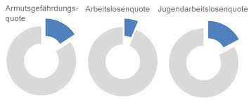 Petersburg den zweiten spieltag der vorrundengruppe e. Europa Quiz Schweden Info Landerquiz Europa Lander Der Europaischen Union Quiz Zur Europawahl 2019 Gewinnspiel Online Teste Dich Allgemeinwissen Politische Bildung De