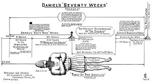 Daniels Seventy Weeks 2 Veracity