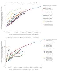 Total and new cases, deaths per day, mortality and recovery rates, current active cases, recoveries, trends and timeline. Rapidly Increasing Cumulative Incidence Of Coronavirus Disease Covid 19 In The European Union European Economic Area And The United Kingdom 1 January To 15 March 2020 Abstract Europe Pmc