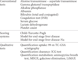 How to check liver function at home. Liver Function Tests Download Table