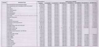 We did not find results for: Biaya Kuliah Terbaru Unsoed 2020 2021 Universitas Jenderal Soedirman