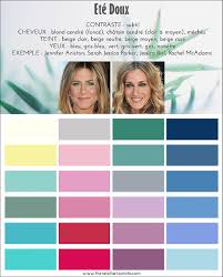 Epingle Sur Colorimetrie