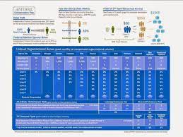 What Is Doterra Doterra Compensation Plan Doterra Business Doterra