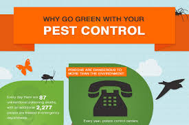 Technical guidance prepared by the afpmb on specific pest management and disease vector control topics. 101 Ideas For Pest Control Company Names Brandongaille Com