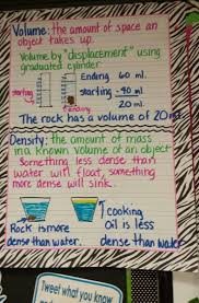 Volume Displacement Density Anchor Chart For Science