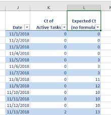 In Excel How Do I Create A Table And Chart Showing Number