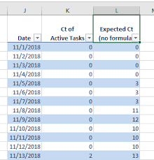 in excel how do i create a table and chart showing number