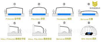 We show how to build a pool enclosure yourself. 3 Things About Year Round Pool Enclosures Cost Types How To Diy Sunshield