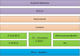 Find out what those tricks are! Chromium Architecture Programmer Sought