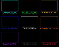 blank alignment chart template by dogpersonthing alignment