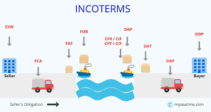 Incoterms Guide Of Everything You Want To Know About