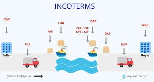 incoterms guide of everything you want to know about