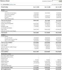 how to read a balance sheet accounting and finance bookkeeping business aqr audit