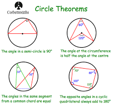 Paul Pavlou Ukmathsteacher Circle Theorems Circle Math Math Geometry