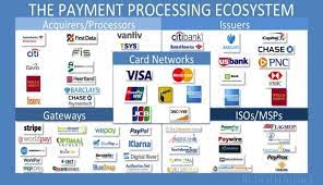 It means that the merchant does not require a merchant account. List Of Credit Card Processing Companies 2021 Merchant Cost Consulting