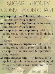 Exact Conversion Chart Sugar Honey When Baking