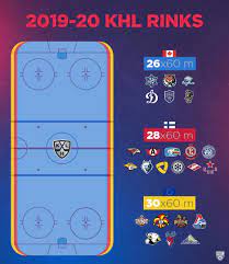 The penn ice rink at the class of 1923 arena has been serving the university and local communities for more than 45 years. It S About Time Standardizing Rink Sizes In The Khl To Be More Consistent With Nhl Nova Caps