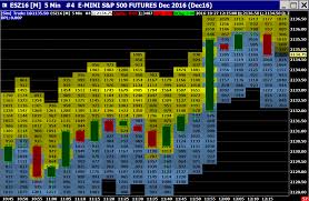 sierra chart