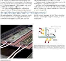 Welding Interpass Temperature Chart Best Picture Of Chart