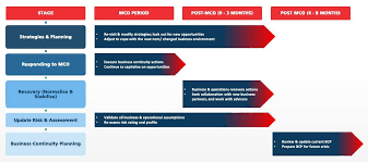 Through people, process and professionalism, axcelasia global business services (agbs) has the inimitable ability to develop a deep understanding of the business needs of clients. Business Continuity Guide 1 Strategic Operational Aspects Tricor Axcelasia
