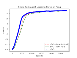 407 receive reward stock video clips in 4k and hd for creative projects. A New Potential Based Reward Shaping For Reinforcement Learning Agent
