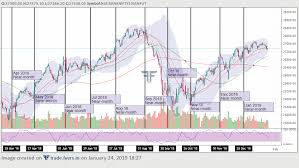 Introducing Continuous Futures Charts Fyers Free Investment Zone