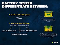 Car Battery Testing Instructions