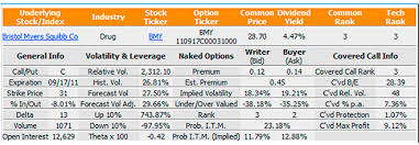 Our covered calls table has over 30 current high yield covered call trades. 10 Covered Call Myths Or Myth Conceptions