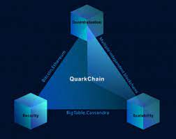 Beginners Guide To Quarkchain Qkc Cryptocurrency
