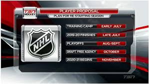 Always know what siriusxm channel your favorite team will be playing on. Report Nhl Players Make Aggressive Proposal To Save The Season Mile High Hockey