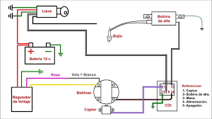Imagenes De Planos Del Sistema Electrico De Moto Buscar Con Google Motos 110 Diagrama De Instalacion Electrica Mecanica De Motos