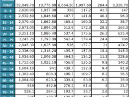 Pasti ramai meletakkan angka tersebut pada jumlah 32 ke 33 juta keseluruhan. Penduduk Archives Tumoutounews
