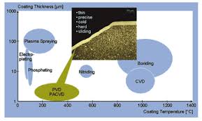 How To Prevent Seizing And Or Galling Of Wear Plates Slides