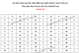 Kếhoacḥ của vua charles i vấp phải sự phản đối của các chúa đất , nên cuối cùng đáp án explored. Ä'ap An Mon Tiáº¿ng Anh Ma Ä'á» 421 Thpt Quá»'c Gia NÄƒm 2017 Vietnamnet