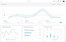 An omnichannel ticketing software increases business efficiency, allowing the customer support representatives to track, prioritize, and resolve customer support queries within a single intuitive interface. What Features To Look For In A Helpdesk Crm Dashboard Saaslist